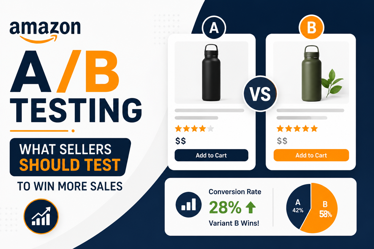 Amazon AB Testing What Sellers Should Test to Win More Sales